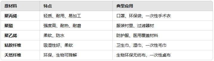 无纺布的原材料是什么成分